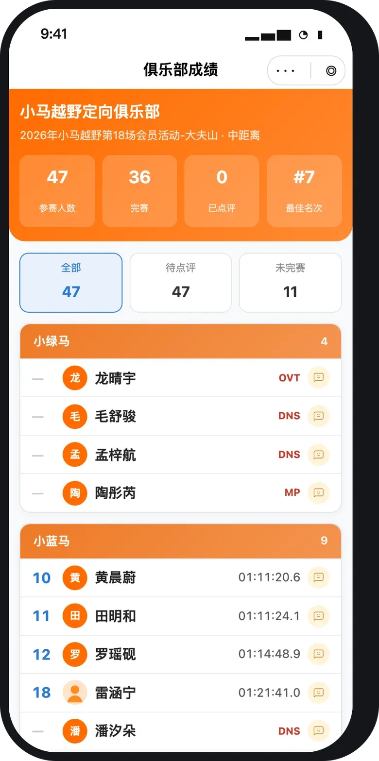 俱乐部成绩