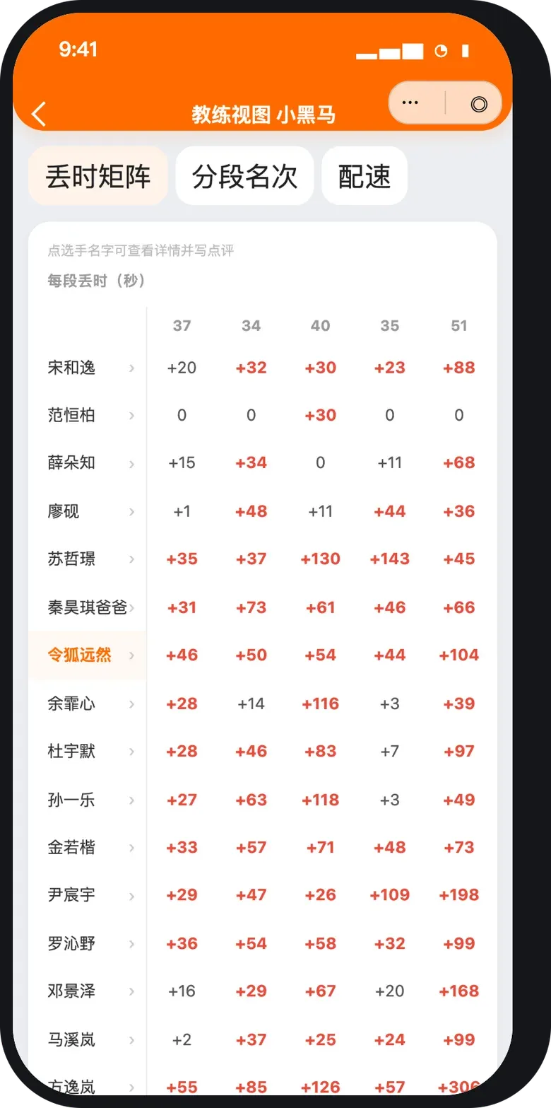 分段矩阵
