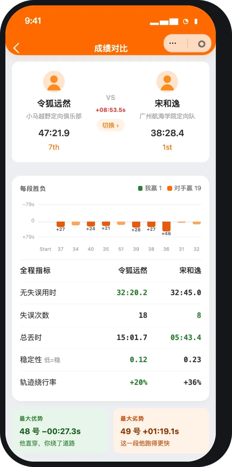 选手对比