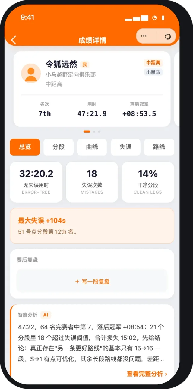 成绩详情