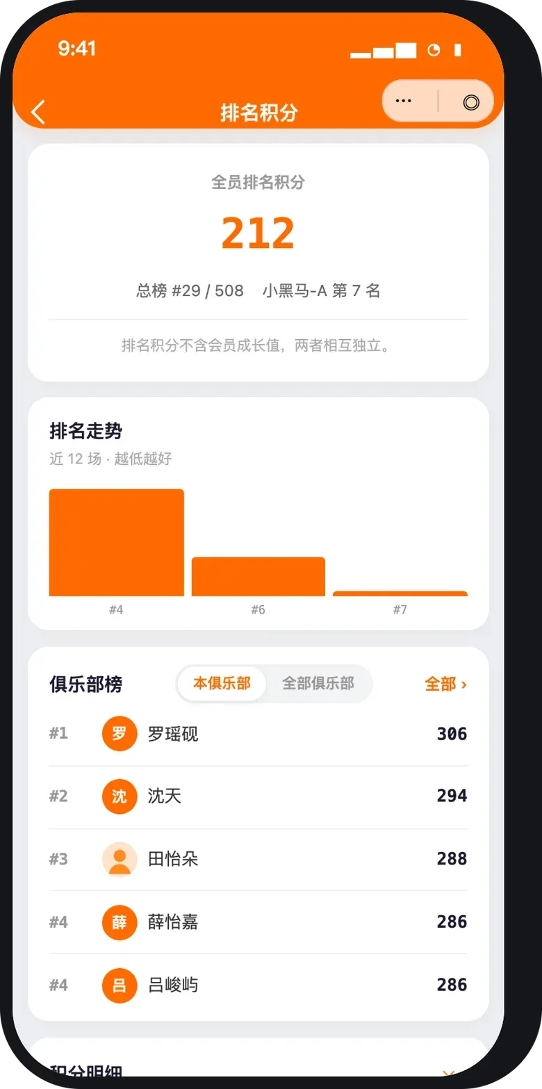 个人排行