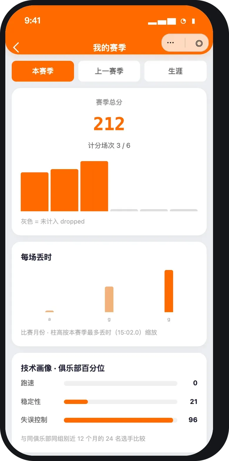 赛季总结